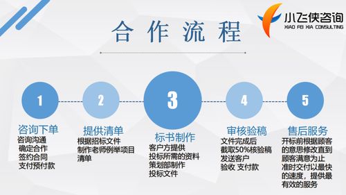 2021年長(zhǎng)沙縣企業(yè)發(fā)展新機(jī)遇 小飛俠咨詢專業(yè)代寫可行性研究報(bào)告助力騰飛