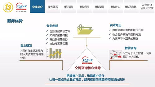同博企業管理咨詢 HR培訓篇，提升組織核心競爭力