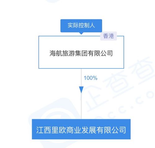 海航關(guān)聯(lián)公司在江西成立新公司，聚焦企業(yè)管理咨詢新賽道