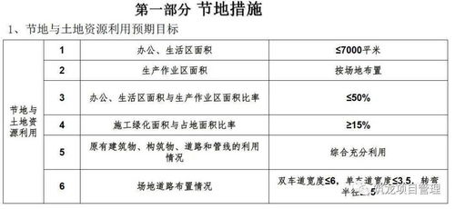 超詳細的住宅樓工程項目管理策劃匯報,學(xué)學(xué)如何面面俱到