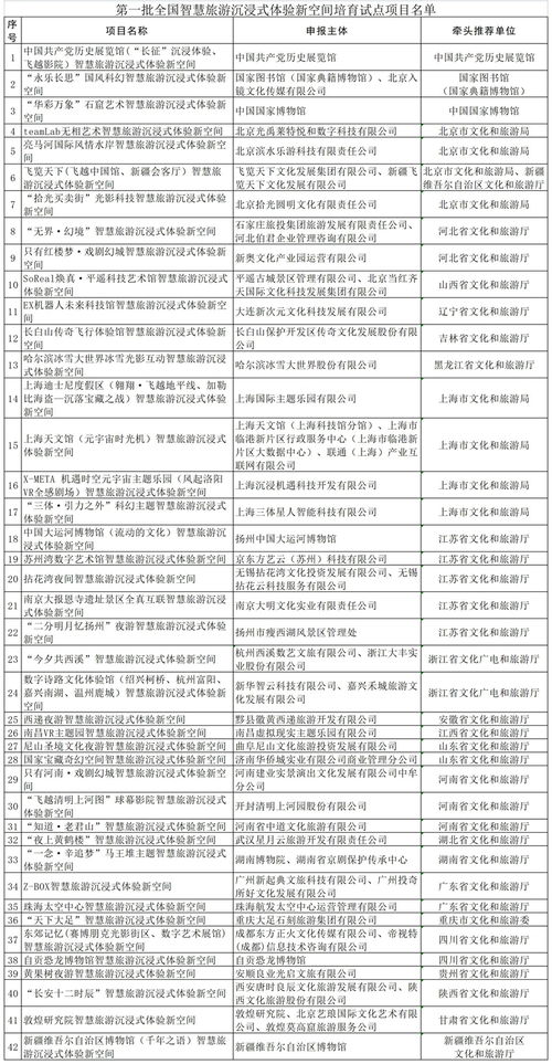 三部委聯(lián)合公布首批全國智慧旅游沉浸式體驗(yàn)新空間培育試點(diǎn)項目名單，引領(lǐng)旅游開發(fā)新方向