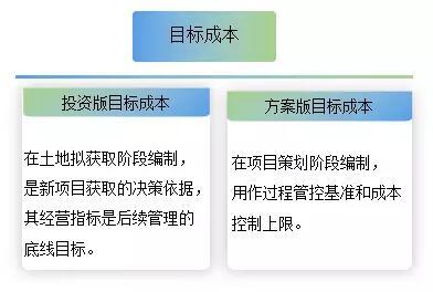方案版超投資版目標(biāo)成本的解決方案與前期調(diào)研對三四五線城市開發(fā)項(xiàng)目經(jīng)營指標(biāo)的影響分析——以微贊旅游開發(fā)項(xiàng)目策劃咨詢?yōu)槔? class=