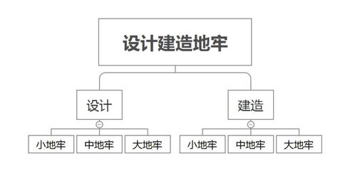 產品經理如何管好會議室里的