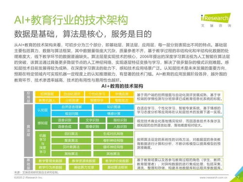 艾瑞咨詢 2019年中國ai教育行業發展研究報告