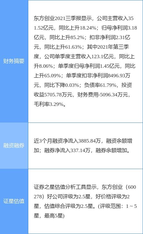 東方創(chuàng)業(yè)最新公告 一季度凈利潤預增35.04 42.98
