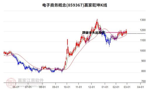 周五商貿(mào)代理行業(yè)早盤(pán)低開(kāi)收盤(pán)下跌1.98 ,短期回調(diào)到達(dá)波段百分比工具865.86點(diǎn)支撐位