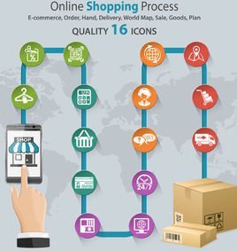 網上購物流程